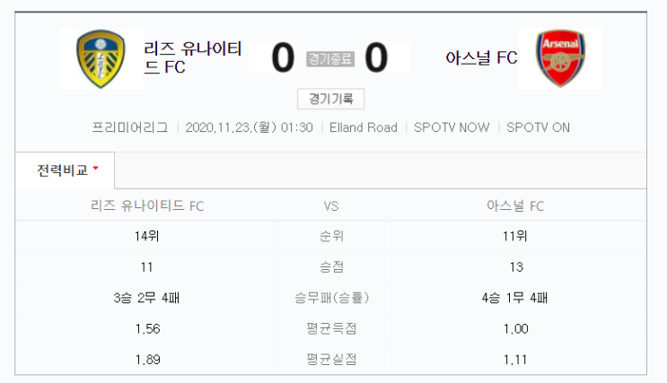  오늘의 해외축구 한 줄 평(2020년 11월 23일)