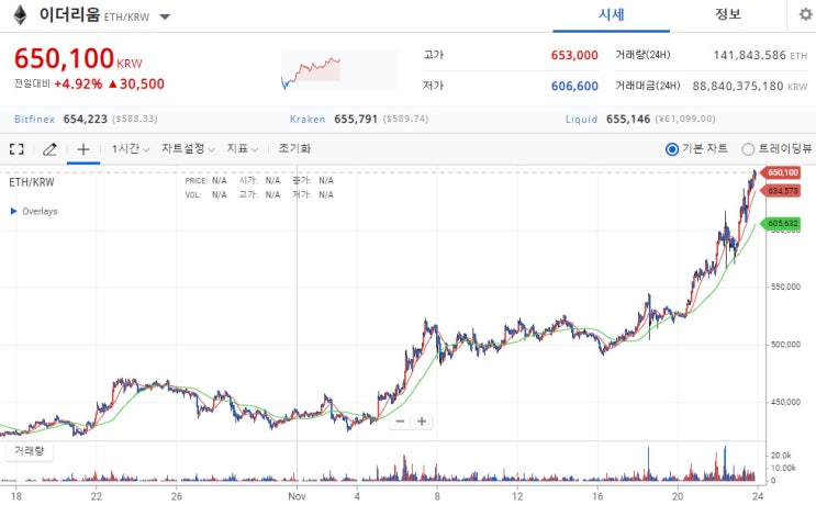 [Crypto info] - 이더리움 2.0 출시에 필요한 ETH 50% 이상 입금 완료!