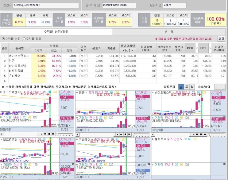  시초가 시장가 단타 매매 (에이프로젠KIC / 인콘 / 바이오톡스텍)