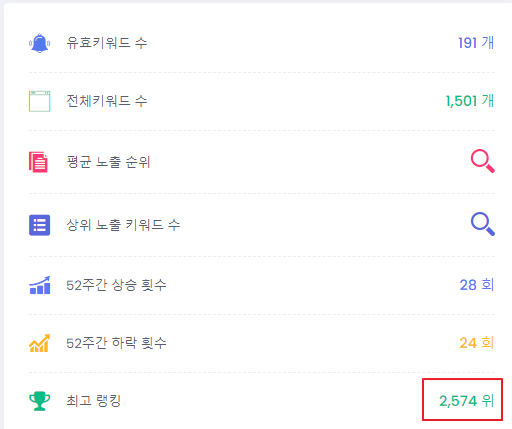 11월 3주 차_ 블로그 방문자 기록 / 방문은 감소, 순위는 증가? 11월 3주 차_ 블로그 방문자 기록 / 방문은 감소, 순위는 증가?