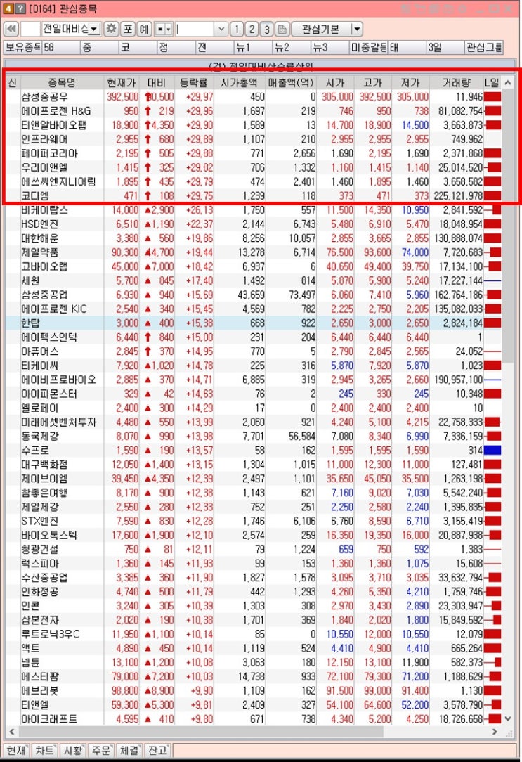  11월 23일 오늘 상한가 종목정리