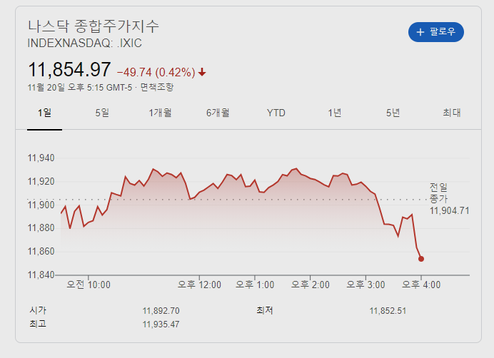 해외(미국)주식 사는법 부터 세금 A to Z (양도소득세 절세하자) 해외(미국)주식 사는법 부터 세금 A to Z (양도소득세 절세하자)