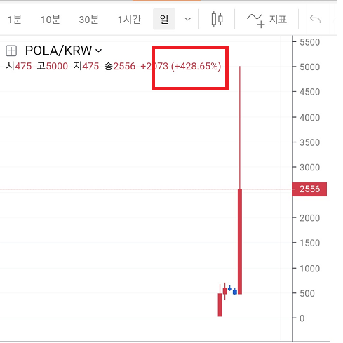  인프라웨어와 폴라리스 쉐어..암호화폐매매 유의점