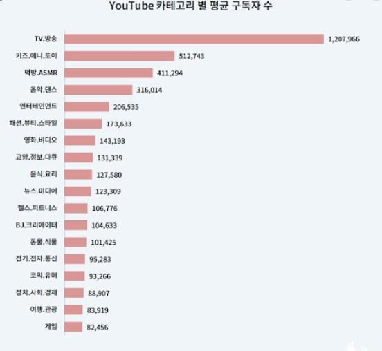 유튜브 삐 화면 2020년 기준 관련 내용 그리고 꿀팁을 전해드립니다