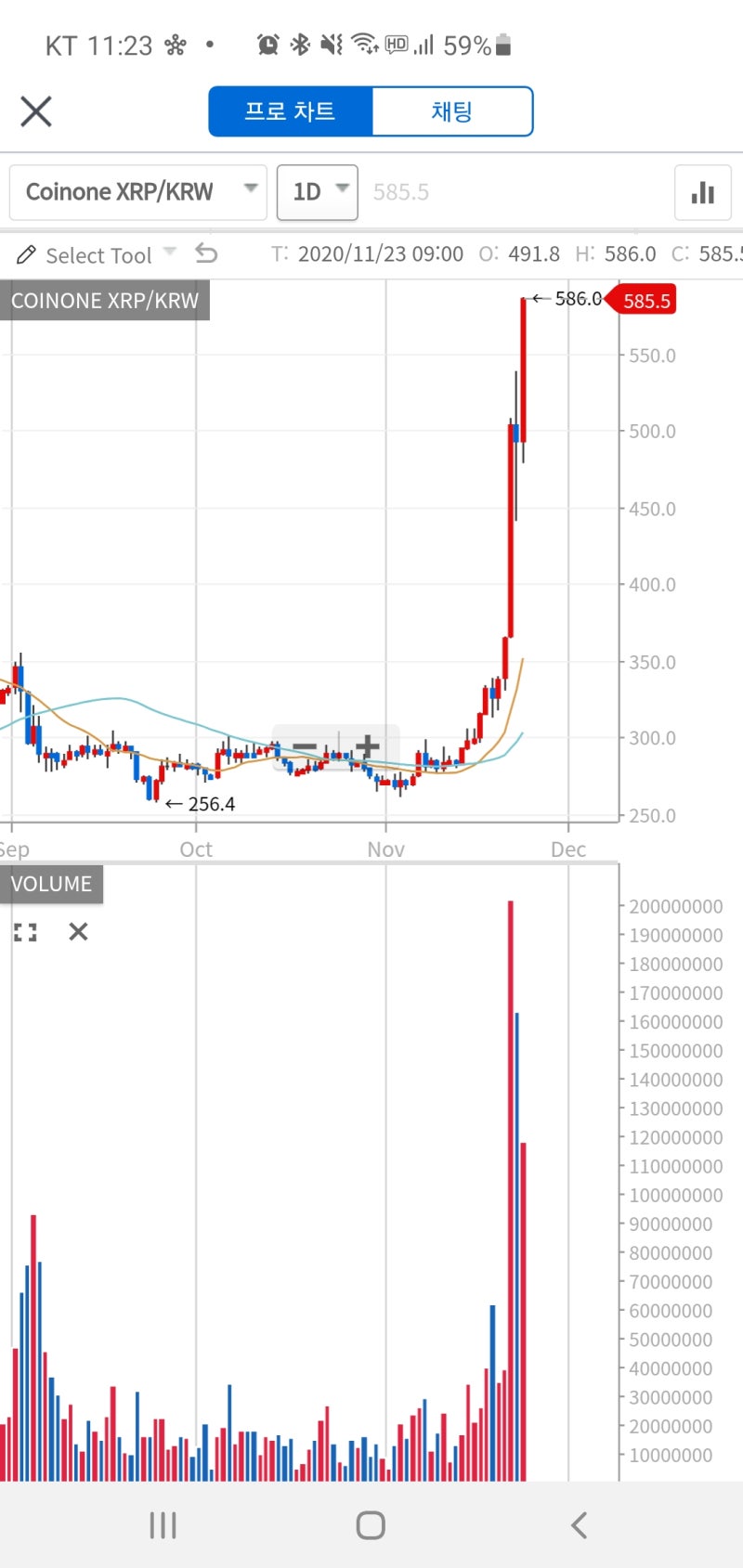 리플~가즈아ㅋ 수익률87% : 네이버 블로그