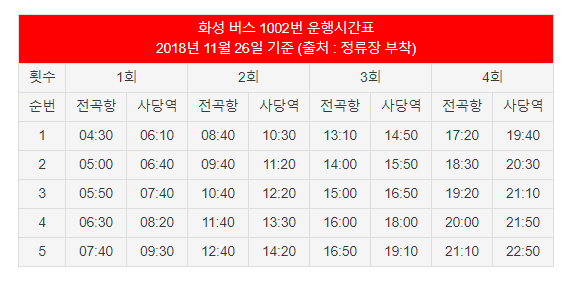  [1002번 버스] 시간표 노선 ( 화성 전곡항 - 사당역 )