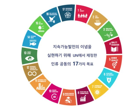 지속가능한 발전은 “우리 모두의 노력”
