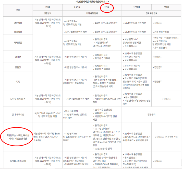 위버에듀케이션 - 거리두기 2단계 적용사항 없습니다. 위버에듀케이션 - 거리두기 2단계 적용사항 없습니다.