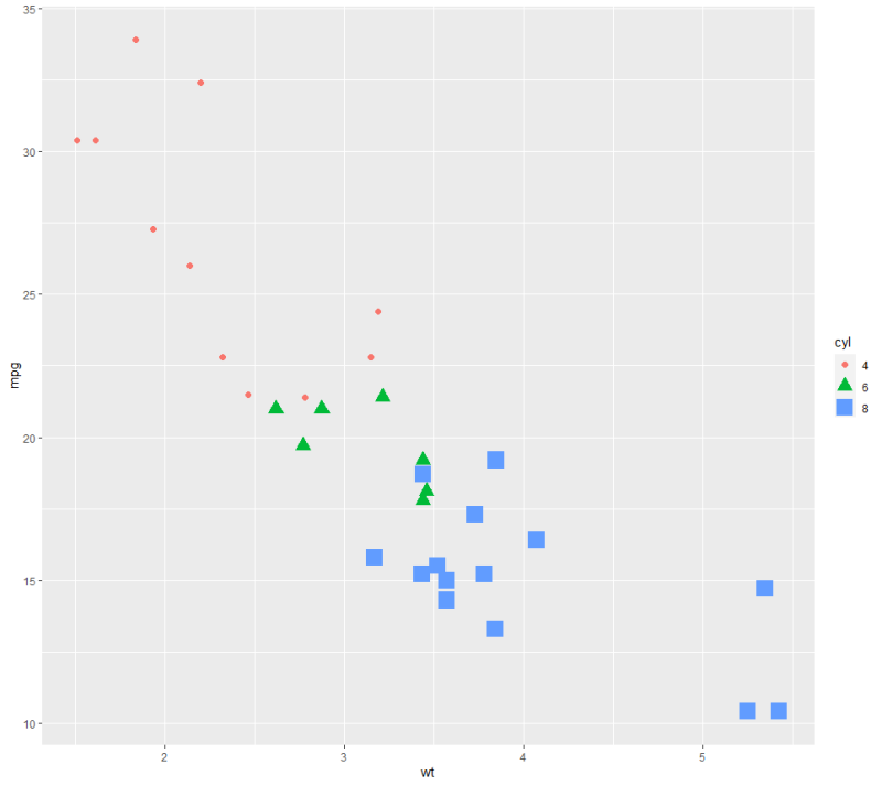 [R을 활용한 시각화] 3. ggplot2 (Scatter plot) : 네이버 블로그