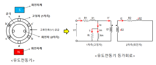 유도전동기 인버터 기동(2) 유도전동기 인버터 기동(2)