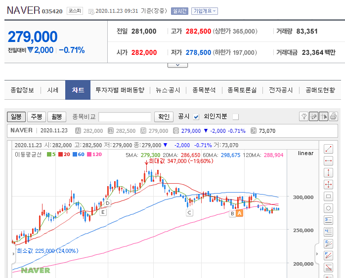  네이버. 언택트를 벗다.