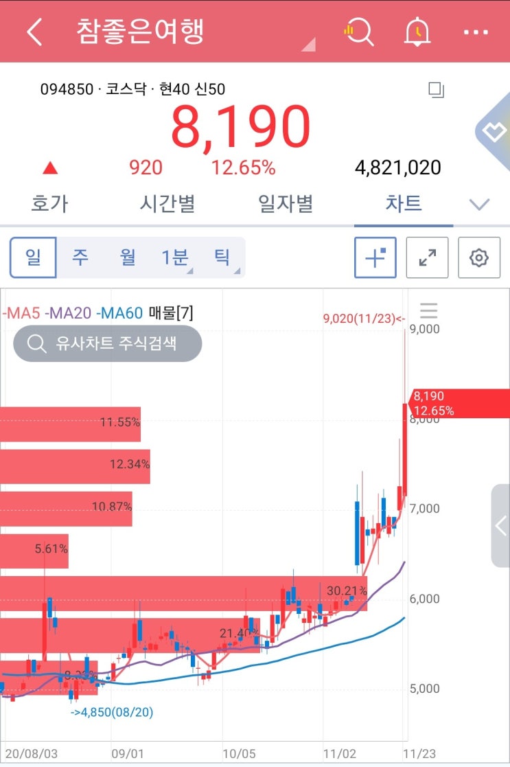 [11월 23일 주식투자 재테크 매매일지] 참좋은여행, 에이프로젠H&G 익절 / 수산중공업 매수 보유중 매도 주가는 얼마?