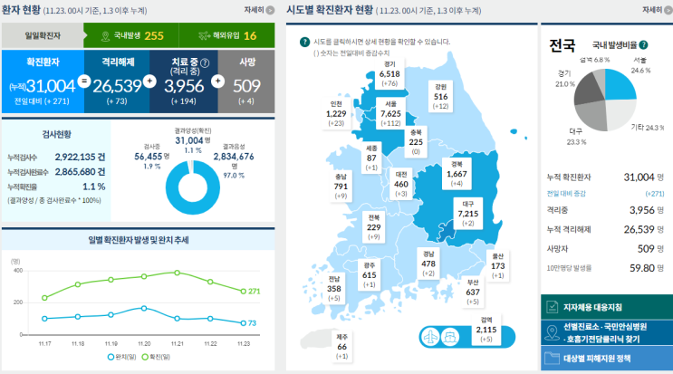  24일부터 '코로나 2단계' 격상, 노래방·헬스장 밤9시 이후 '셧다운', 그 외 상세비교