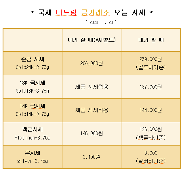 * 대구 북구 칠곡 국제 더드림 금거래소에서 알려드리는 오늘의 금 시세 *