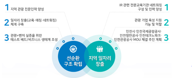  '인천관광기업지원센터' 알아보아요!