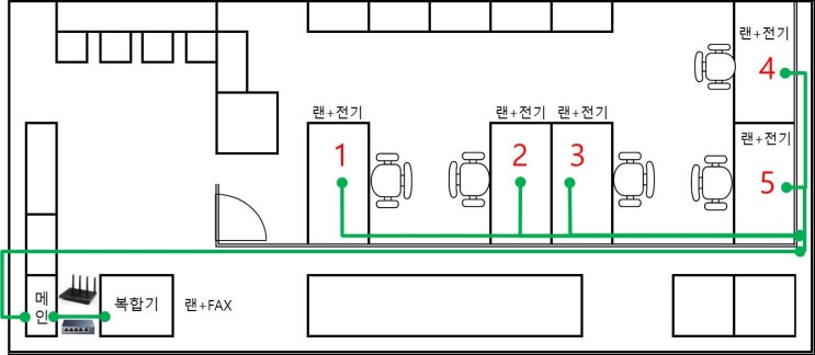  성동구 성수동 사무실랜공사 - 랜선 및 멀티탭설치 네트워크공사