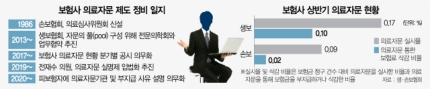 '보험금 삭감' 오인에...문닫은 손보協 의료심사위 '보험금 삭감' 오인에...문닫은 손보協 의료심사위