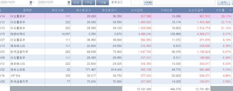 2020 10월 주식 수익 인증 (월 1000만원 수익 20대 주식러)