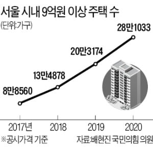 "나라에 월세 내냐"…종부세 고지서에 더 커지는 조세 반감