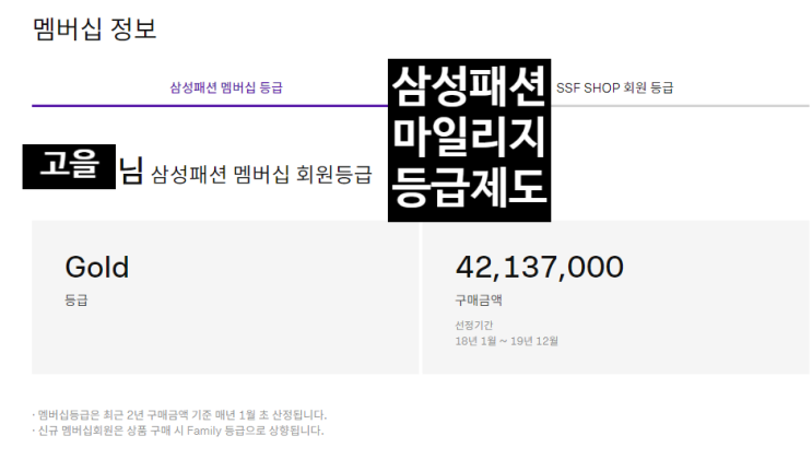  삼성패션마일리지(등급제도)~발망vip,톰브라운vip,바오바오백vip,KUHO vip 등급이 있다. [고을의 명품스토리]