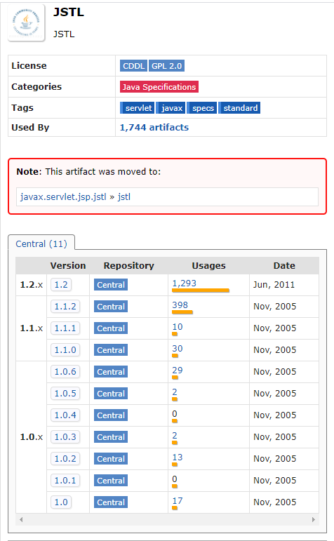  JSP - JSTL(JSP Standard Tag Library) 설치, 구성, 적용법