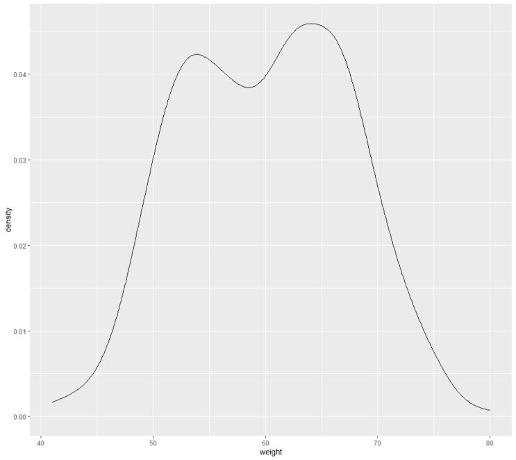 [R을 활용한 시각화] 7. ggplot2 (Density Chart)