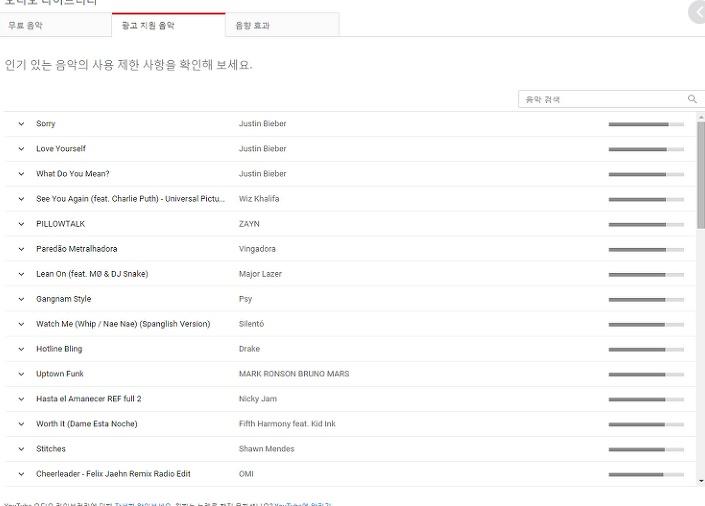  유튜브 bts 다이너마이트 관련 이야기들과 꿀팁까지
