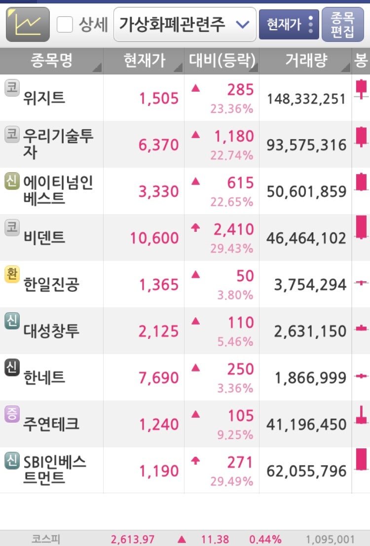 가상화폐 비트코인 관련주 정리 : 네이버 블로그