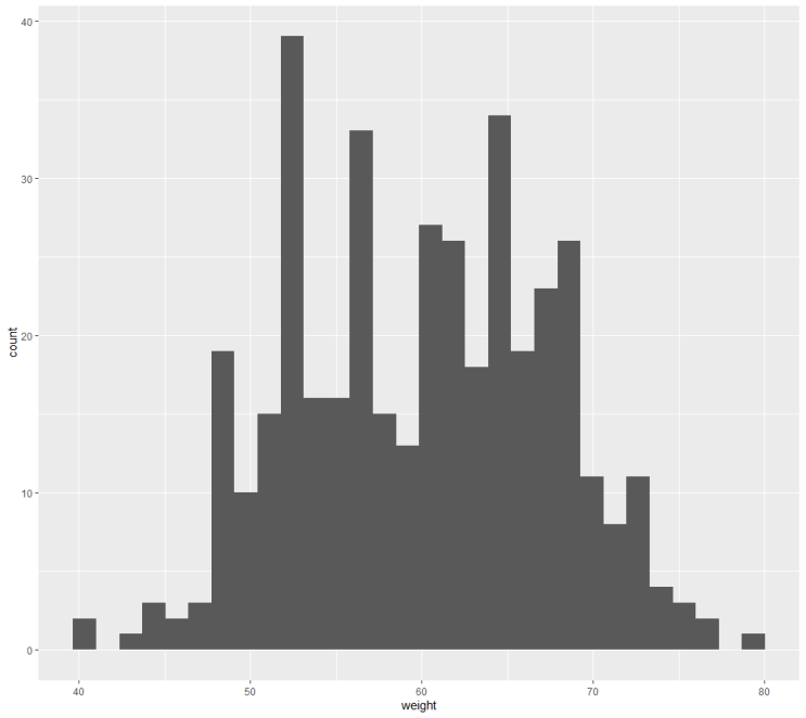  [R을 활용한 시각화] 7. ggplot2 (Histogram)