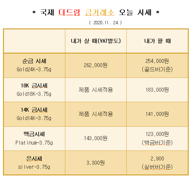  * 대구 북구 칠곡 국제 더드림 금거래소에서 알려드리는 오늘의 금 시세 *