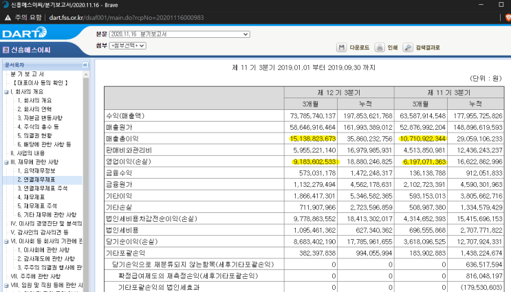  신흥에스이씨 실적
