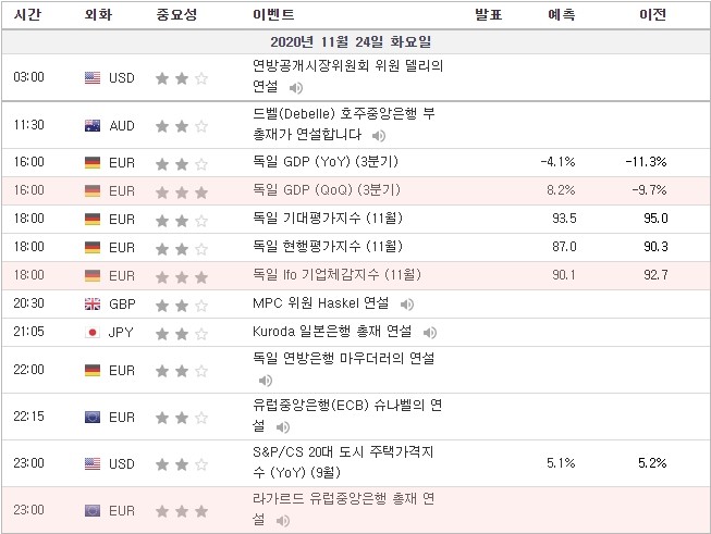 [20.11.24 경제지표] 독일 GDP · 독일 Ifo 기업체감지수 ·  라가르드유럽중앙은행 총재 연설