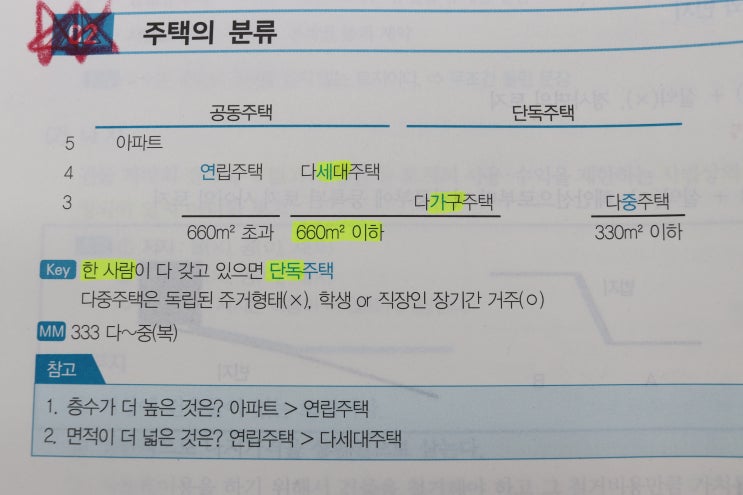  자꾸 헷갈리는 다가구 다세대 차이