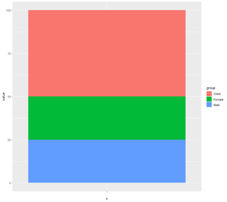 [R을 활용한 시각화] 6. ggplot2 (Pie Chart)