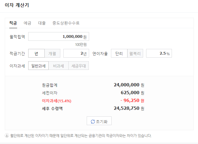  코로난중일기2. 은행정기예금금리 4배를 목표로!