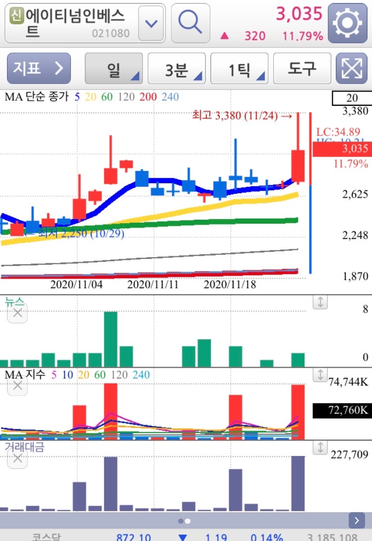 가상화폐 비트코인 관련주 정리 : 네이버 블로그