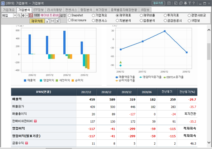  에이비프로바이오 주가 어디까지 갈 수 있을까