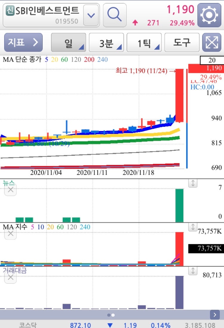 가상화폐 비트코인 관련주 정리 : 네이버 블로그