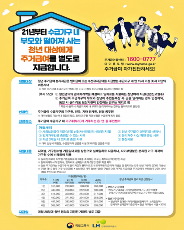 독립한 미혼 청년 주거급여 분리지급 총정리!(+신청자격/신청기간/신청방법) 독립한 미혼 청년 주거급여 분리지급 총정리!(+신청자격/신청기간/신청방법)