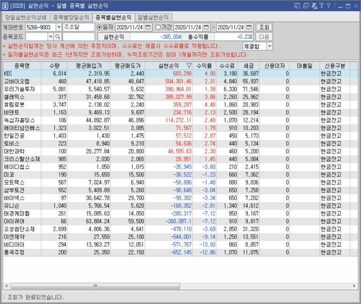 11/24  주식매매일지 - 단타는 참 힘든거임 ㅠㅠ (KEC/아이진/태경케미컬/셀레믹스/휴림로봇/비덴트)