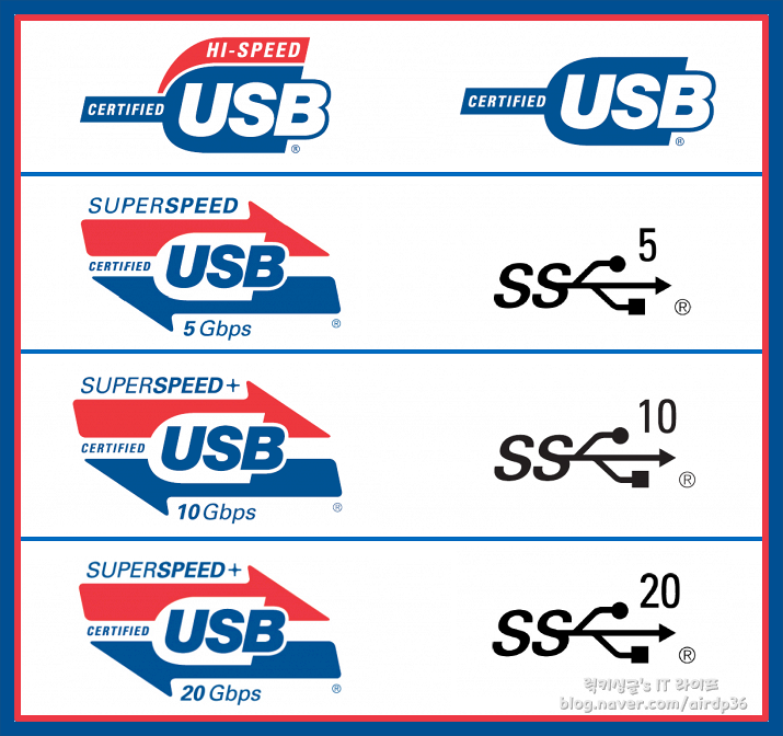 USB3.1 Gen1 USB3.2 Gen2 전송속도 USB포트 색깔 구별법 : 네이버 블로그
