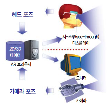  정보통신기술사_증강현실(AR)