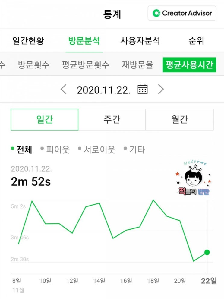  블로그 검색 상단 노출하는 법!! 블로그 체류시간을 늘리세요!!