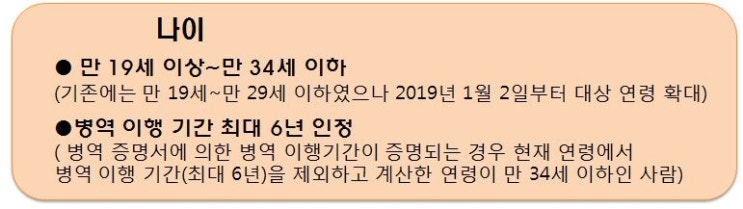  청년 우대형 청약통장-가입나이,금리 알아보기
