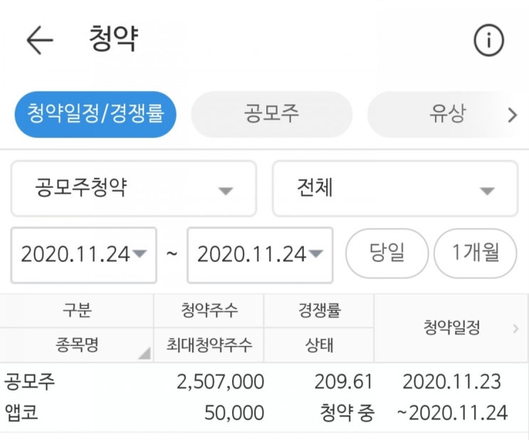 [공모주 청약] 앱코 공모주 청약완료(예상경쟁률 및 수익금 추정)