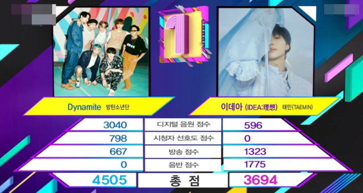  방탄소년단 음방 음싸 다 올킬함!
