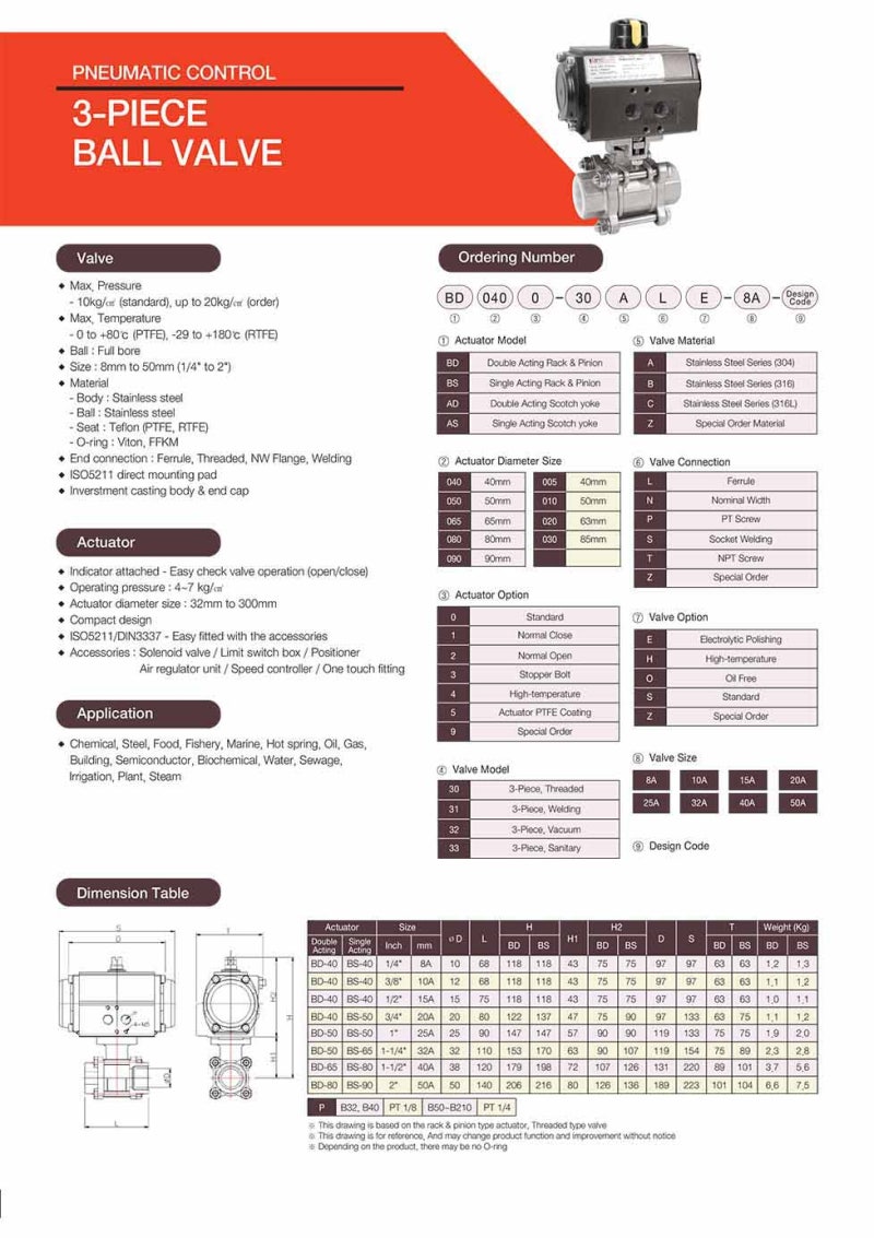 BTC 비티씨 BD0040-30BPS-10A 자동 볼 밸브 3피스 액추에이터 : 네이버 블로그