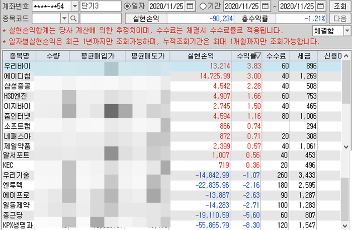 손절의 연속... 맨탈잡자! 내일은 셀트리온^^