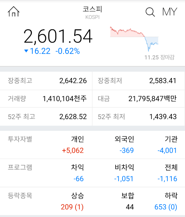 2020-11-25 추세전환?
