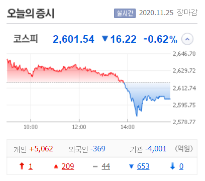  2020.11.25 매매일지
